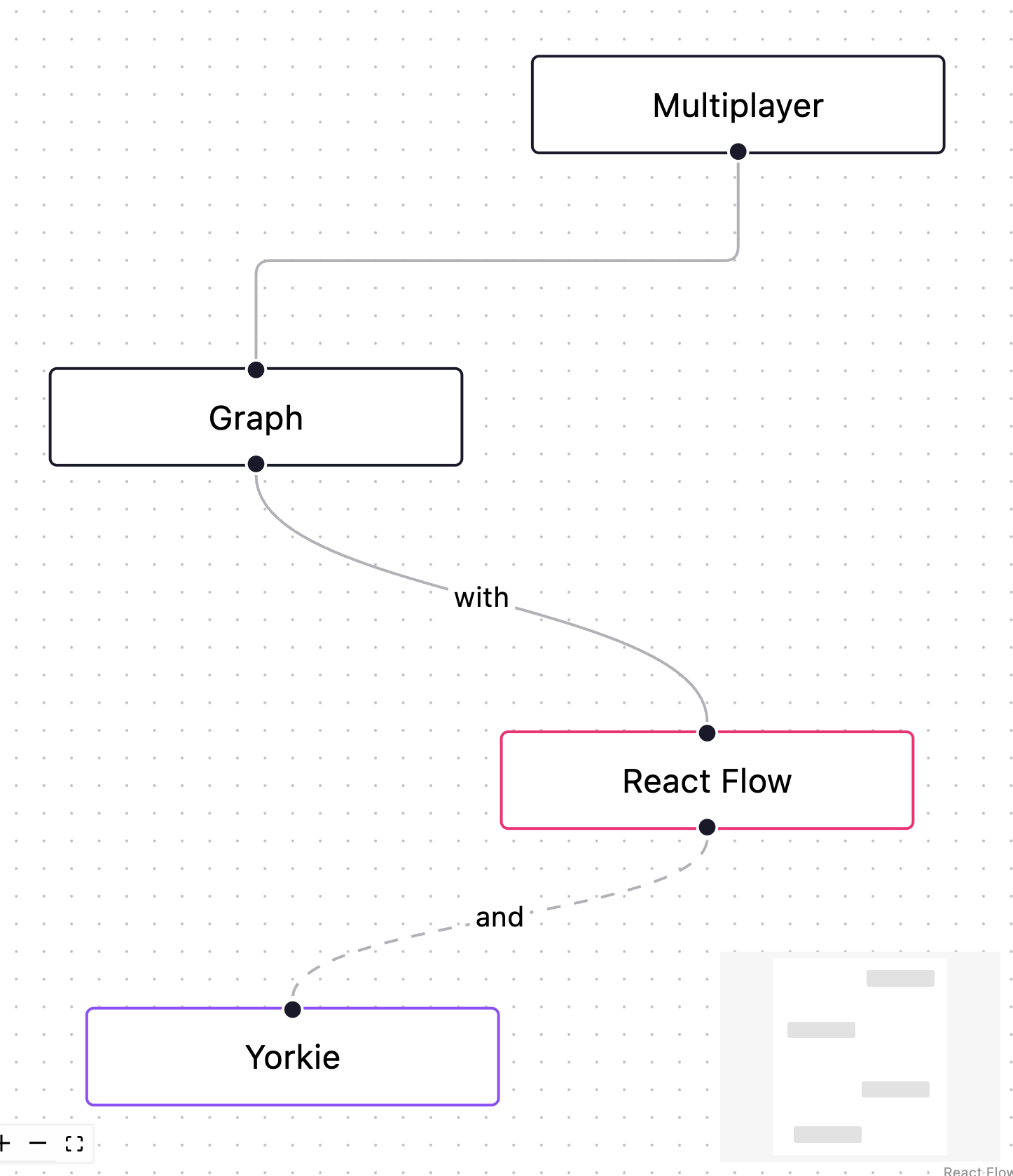 react-flow